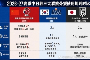 媒体人：B联赛3外+1亚外&KBL联赛2、3节可双外 CBA则收紧外援注册